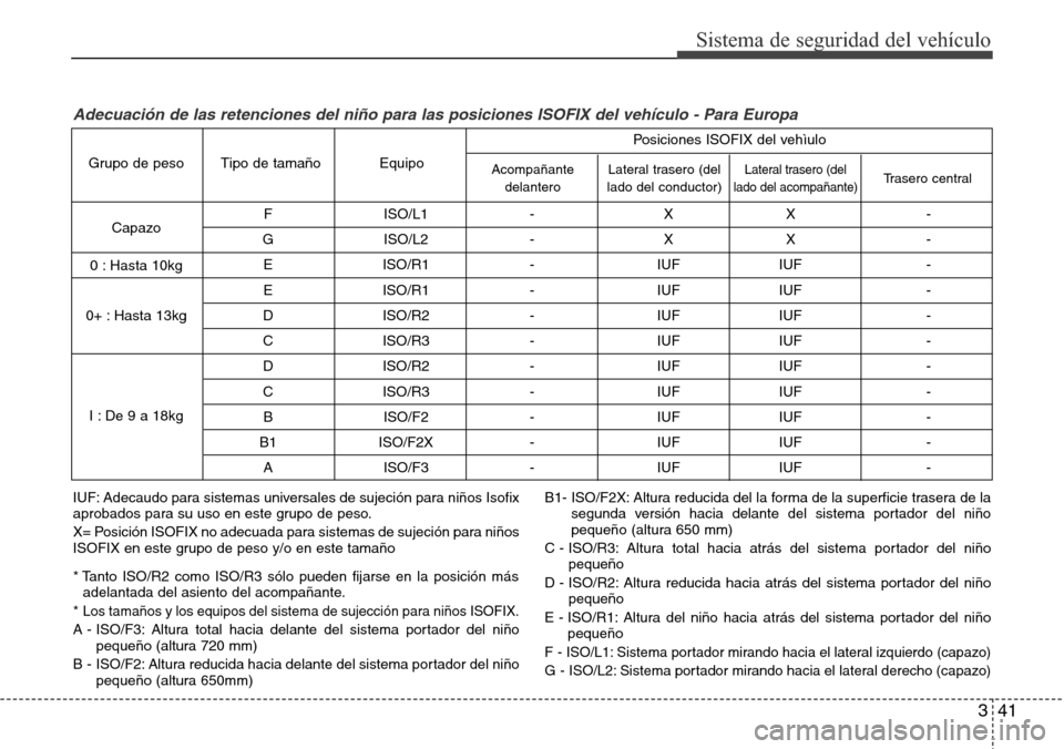 Hyundai Azera 2016 Manual del propietario (Grandeur) (in Spanish) 341
Sistema de seguridad del vehículo
F ISO/L1 - X X -
G ISO/L2 - X X -
E ISO/R1 - IUF IUF -
E ISO/R1 - IUF IUF -
D ISO/R2 - IUF IUF -
C ISO/R3 - IUF IUF -
D ISO/R2 - IUF IUF -
C ISO/R3 - IUF Hyundai Azera 2016 Manual del propietario (Grandeur) (in Spanish) 341
Sistema de seguridad del vehículo
F ISO/L1 - X X -
G ISO/L2 - X X -
E ISO/R1 - IUF IUF -
E ISO/R1 - IUF IUF -
D ISO/R2 - IUF IUF -
C ISO/R3 - IUF IUF -
D ISO/R2 - IUF IUF -
C ISO/R3 - IUF