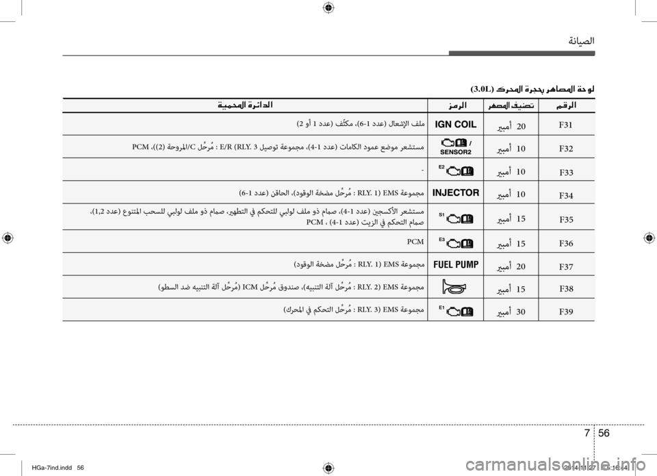 Hyundai Azera 2016  دليل المالك ةنايصلا
56 
7
00BE00CF00CB00BD000E003F001E006A00BC006800B8003F006800C5
)كرحلما في مكحتلا ل ِّحر ُم :  RLY. 3( EMS ةعومجم
)2 وأ 1 ددع( فّثكم ،)
6-1 ددع( 