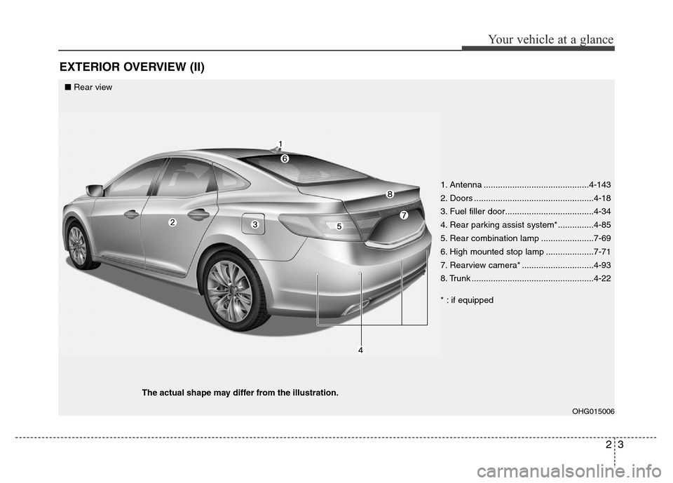 Hyundai Azera 2015  Owners Manual 23
Your vehicle at a glance
EXTERIOR OVERVIEW (II)
OHG015006
■Rear view
The actual shape may differ from the illustration.
1. Antenna ............................................4-143
2. Doors .....