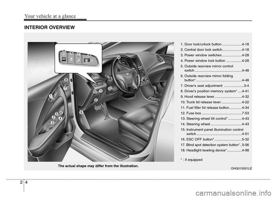Hyundai Azera 2015 Owners Manual Your vehicle at a glance
4 2
INTERIOR OVERVIEW
OHG015001LEThe actual shape may differ from the illustration.1. Door lock/unlock button ....................4-18
2. Central door lock switch............. Hyundai Azera 2015 Owners Manual Your vehicle at a glance
4 2
INTERIOR OVERVIEW
OHG015001LEThe actual shape may differ from the illustration.1. Door lock/unlock button ....................4-18
2. Central door lock switch.............