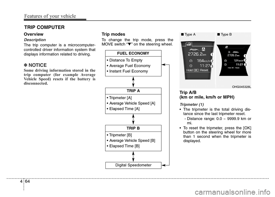 Hyundai Azera 2015  Owners Manual Features of your vehicle
64 4
Overview
Description
The trip computer is a microcomputer-
controlled driver information system that
displays information related to driving.
✽NOTICE
Some driving infor