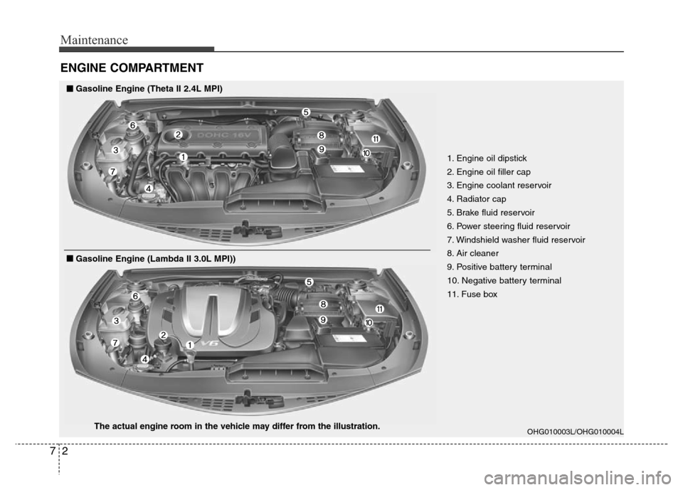 Hyundai Azera 2015  Owners Manual Maintenance
2 7
ENGINE COMPARTMENT 
1. Engine oil dipstick
2. Engine oil filler cap
3. Engine coolant reservoir
4. Radiator cap
5. Brake fluid reservoir
6. Power steering fluid reservoir
7. Windshield