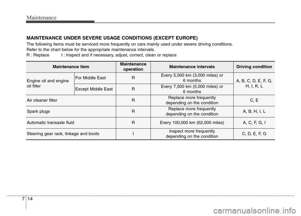 Hyundai Azera 2015  Owners Manual Maintenance
14 7
MAINTENANCE UNDER SEVERE USAGE CONDITIONS (EXCEPT EUROPE)
The following items must be serviced more frequently on cars mainly used under severe driving conditions.
Refer to the chart 