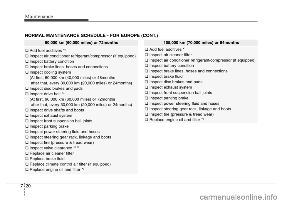 Hyundai Azera 2015 Owners Manual Maintenance
20 7
NORMAL MAINTENANCE SCHEDULE - FOR EUROPE (CONT.)
90,000 km (60,000 miles) or 72months
❑ Add fuel additives *1
❑ Inspect air conditioner refrigerant/compressor (if equipped)
❑ In Hyundai Azera 2015 Owners Manual Maintenance
20 7
NORMAL MAINTENANCE SCHEDULE - FOR EUROPE (CONT.)
90,000 km (60,000 miles) or 72months
❑ Add fuel additives *1
❑ Inspect air conditioner refrigerant/compressor (if equipped)
❑ In