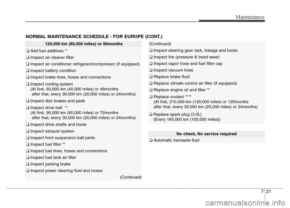 Hyundai Azera 2015 Owners Manual 721
Maintenance
NORMAL MAINTENANCE SCHEDULE - FOR EUROPE (CONT.)
120,000 km (80,000 miles) or 96months
❑ Add fuel additives *1
❑ Inspect air cleaner filter
❑ Inspect air conditioner refrigerant/ Hyundai Azera 2015 Owners Manual 721
Maintenance
NORMAL MAINTENANCE SCHEDULE - FOR EUROPE (CONT.)
120,000 km (80,000 miles) or 96months
❑ Add fuel additives *1
❑ Inspect air cleaner filter
❑ Inspect air conditioner refrigerant/