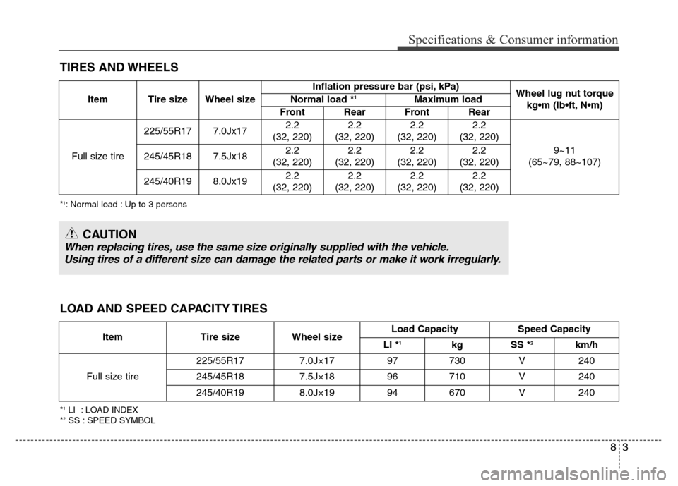 Hyundai Azera 2015  Owners Manual 83
Specifications & Consumer information
TIRES AND WHEELS
*1: Normal load : Up to 3 persons
Item Tire size Wheel sizeInflation pressure bar (psi, kPa)
Wheel lug nut torque
kg•m (lb•ft, N•m) Norm