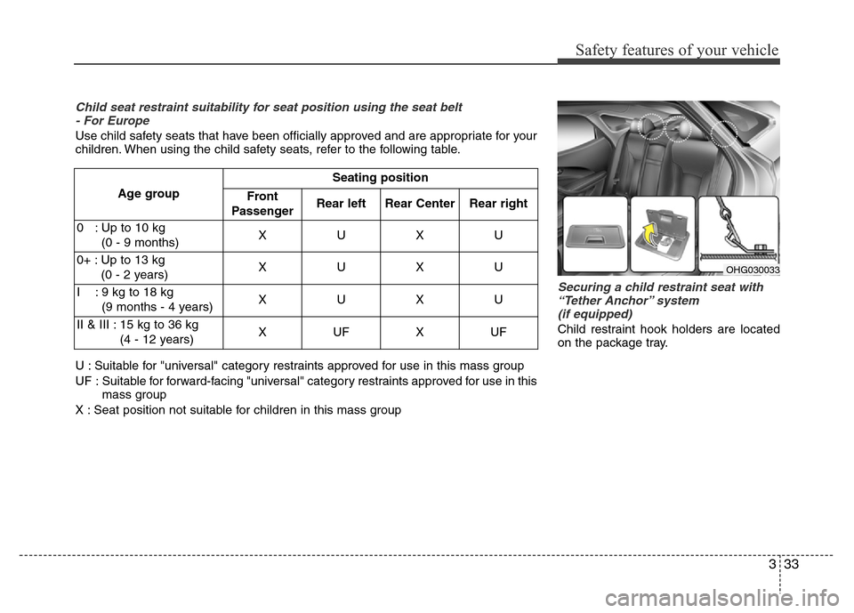 Hyundai Azera 2015  Owners Manual 333
Safety features of your vehicle
Securing a child restraint seat with
“Tether Anchor” system 
(if equipped) 
Child restraint hook holders are located
on the package tray.
Child seat restraint s