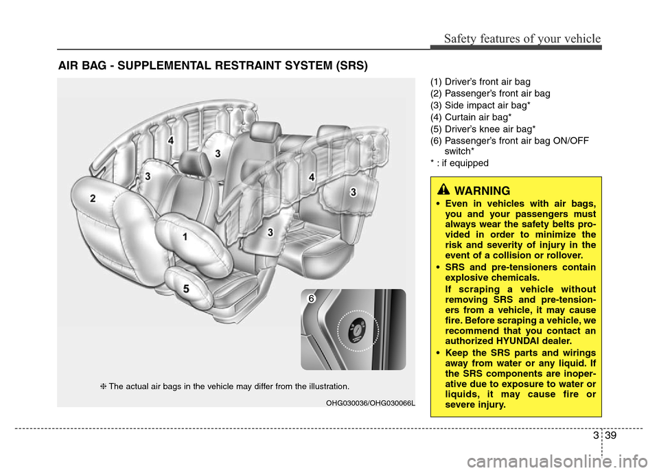Hyundai Azera 2015  Owners Manual 339
Safety features of your vehicle
(1) Driver’s front air bag
(2) Passenger’s front air bag
(3) Side impact air bag*
(4) Curtain air bag*
(5) Driver’s knee air bag*
(6) Passenger’s front air 