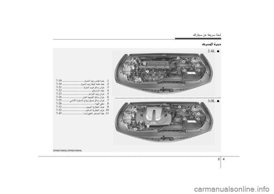 Hyundai Azera 2014  دليل المالك 4 2
pð—UOÝ sŽ WF¹dÝ W;
OHG010003L/OHG010004L
1 Æ „d;« X¹“ ”UO UBŽ ÆÆÆÆÆÆÆÆÆÆÆÆÆÆÆÆÆÆÆÆÆÆÆÆÆÆÆÆÆÆÆÆÆÆÆÆÆ 7-19
2 Æ „d;« X¹“ W¾³Fð W×² 