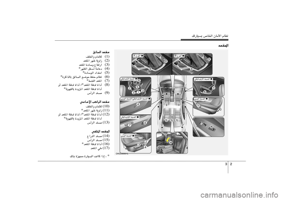 Hyundai Azera 2014  دليل المالك 2 3
pð—UOÐ ’U)« ÊU_« ÂUE½
bFI*«
bFI   ozU«(1) ÂUú   nK)«Ë
(2) W¹Ë«“   dNþ   bFI*«
(3) ŸUHð—«   …œUÝË   bFI*«
(4) WUŽœ   qHÝ√   dNE« *
(5) œ«b²«  