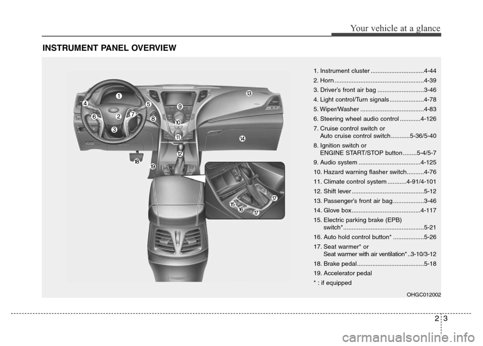 Hyundai Azera 2013 Owners Manual 23
Your vehicle at a glance
INSTRUMENT PANEL OVERVIEW
1. Instrument cluster ...............................4-44
2. Horn ....................................................4-39
3. Driver’s front air Hyundai Azera 2013 Owners Manual 23
Your vehicle at a glance
INSTRUMENT PANEL OVERVIEW
1. Instrument cluster ...............................4-44
2. Horn ....................................................4-39
3. Driver’s front air