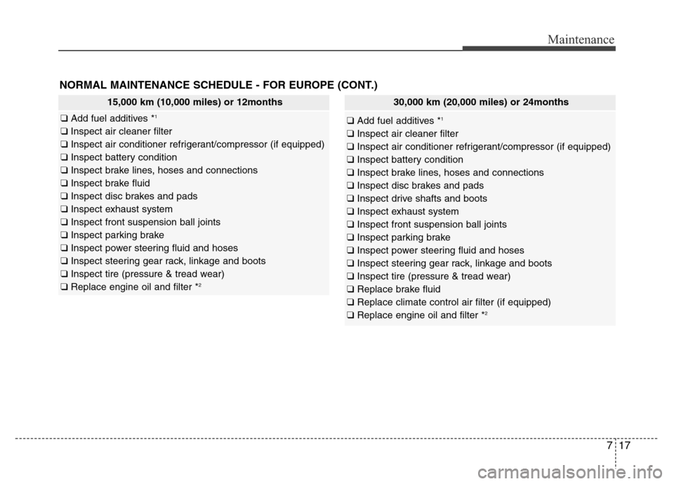 Hyundai Azera 2013  Owners Manual 717
Maintenance
NORMAL MAINTENANCE SCHEDULE - FOR EUROPE (CONT.)
15,000 km (10,000 miles) or 12months
❑ Add fuel additives *1
❑ Inspect air cleaner filter
❑ Inspect air conditioner refrigerant/c