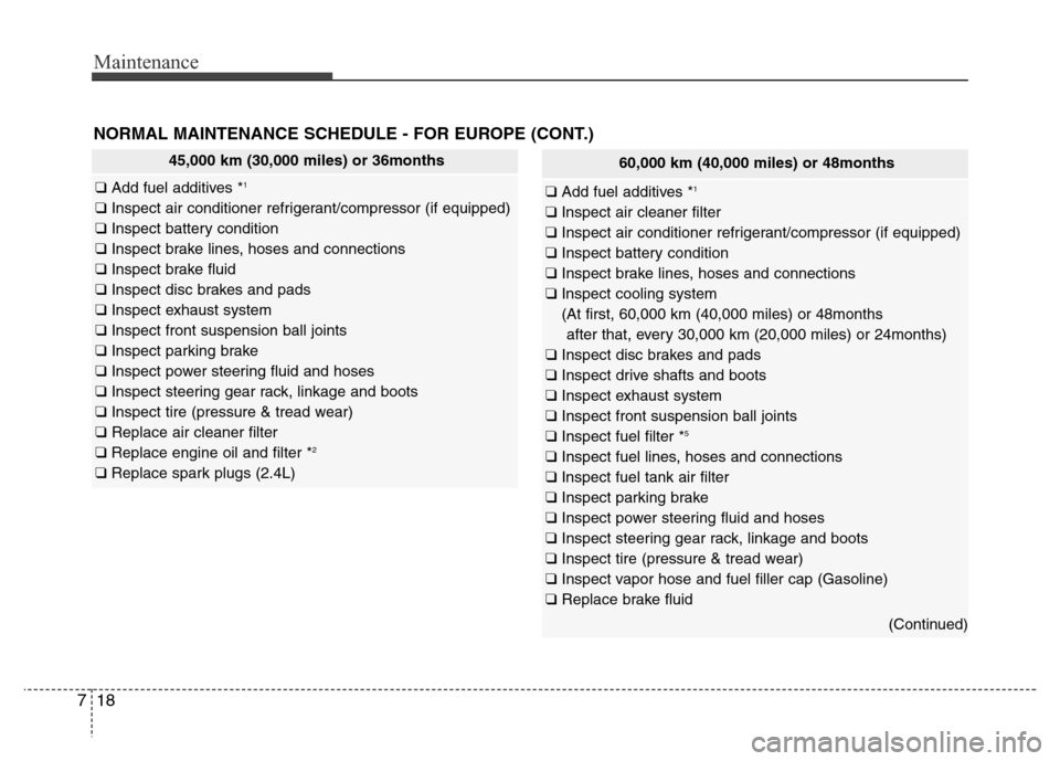 Hyundai Azera 2013  Owners Manual Maintenance
18 7
NORMAL MAINTENANCE SCHEDULE - FOR EUROPE (CONT.)
45,000 km (30,000 miles) or 36months
❑ Add fuel additives *1
❑ Inspect air conditioner refrigerant/compressor (if equipped)
❑ In