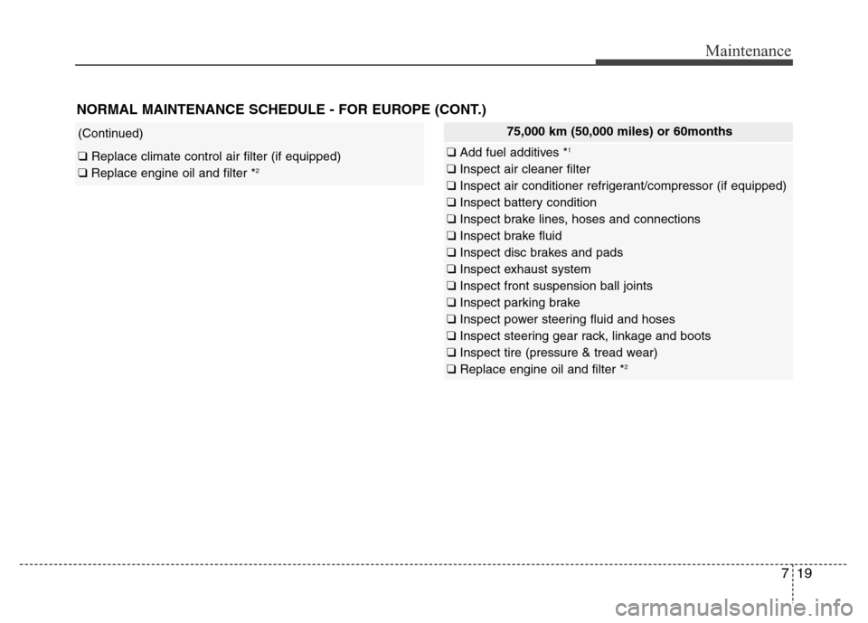 Hyundai Azera 2013  Owners Manual 719
Maintenance
NORMAL MAINTENANCE SCHEDULE - FOR EUROPE (CONT.)
(Continued)
❑ Replace climate control air filter (if equipped)
❑ Replace engine oil and filter *2
75,000 km (50,000 miles) or 60mon