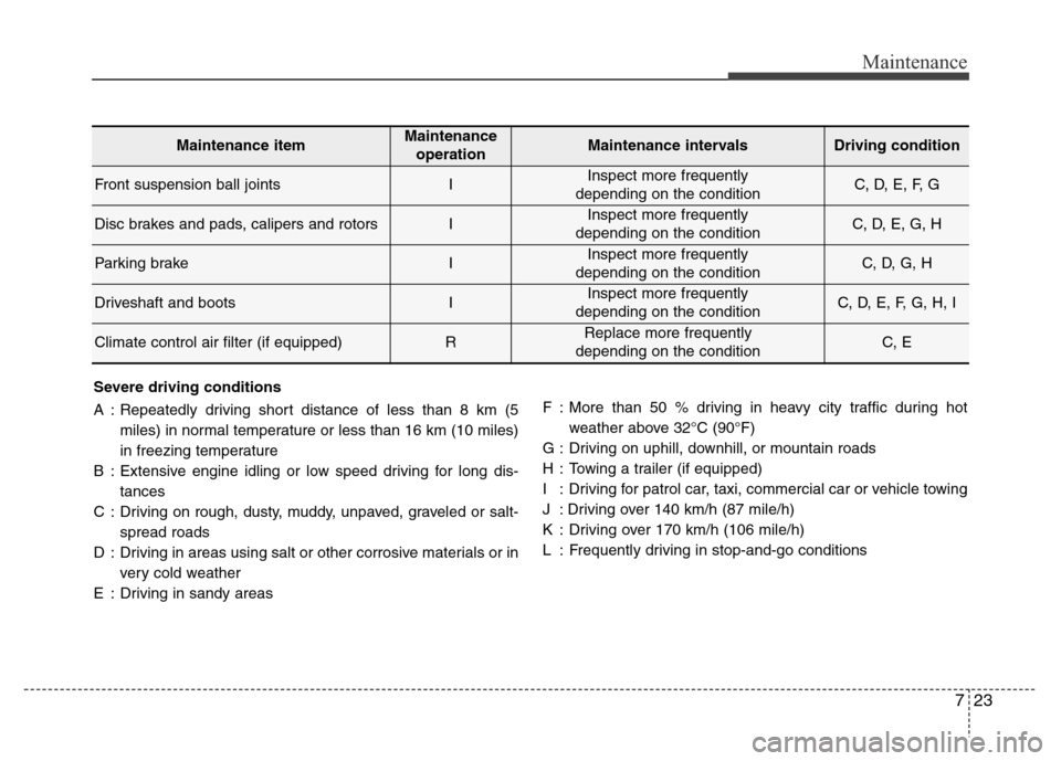 Hyundai Azera 2013  Owners Manual 723
Maintenance
Severe driving conditions
A : Repeatedly driving short distance of less than 8 km (5
miles) in normal temperature or less than 16 km (10 miles)
in freezing temperature
B : Extensive en