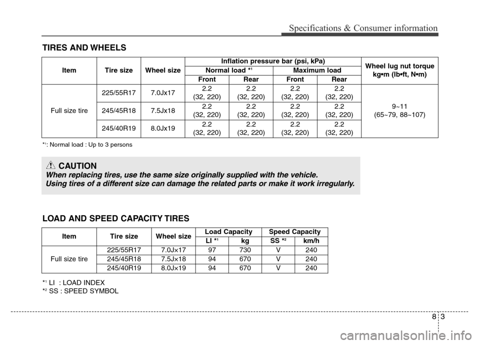 Hyundai Azera 2013  Owners Manual 83
Specifications & Consumer information
TIRES AND WHEELS
*1: Normal load : Up to 3 persons
Item Tire size Wheel sizeInflation pressure bar (psi, kPa)
Wheel lug nut torque
kg•m (lb•ft, N•m) Norm