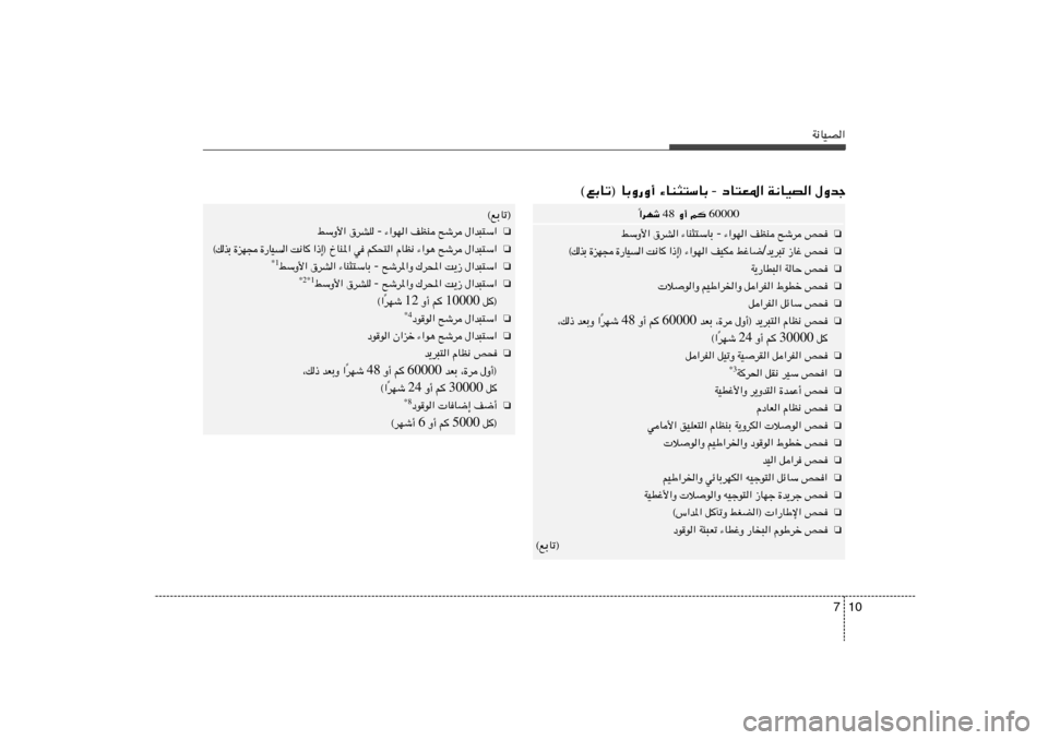 Hyundai Azera 2013 دليل المالك 10 7
W½UOB«‰Ëbł W½UOB« œU²F*« - ¡UM¦²ÝUÐ ©lÐUð® UÐË—Ë√
60000 r Ë√ 48 «dNý
Î
❏
h× `ýd nEM ¡«uN« - ¡UM¦²ÝUÐ ‚dA« jÝË_ Hyundai Azera 2013 دليل المالك 10 7
W½UOB«‰Ëbł W½UOB« œU²F*« - ¡UM¦²ÝUÐ ©lÐUð® UÐË—Ë√
60000 r Ë√ 48 «dNý
Î
❏
h× `ýd nEM ¡«uN« - ¡UM¦²ÝUÐ ‚dA« jÝË_