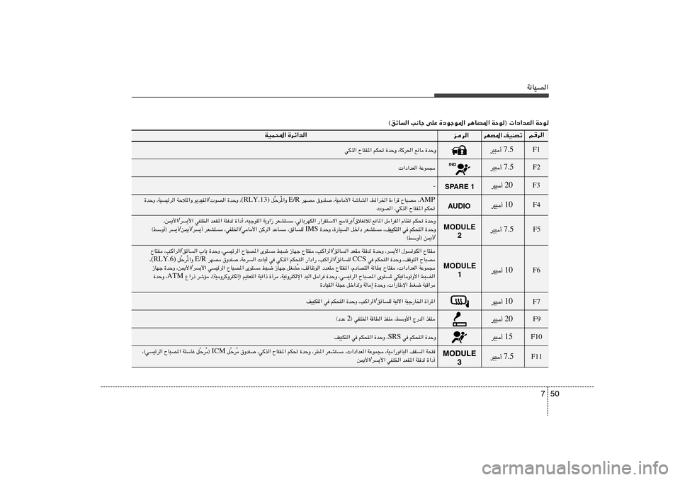 Hyundai Azera 2013 دليل المالك 50 7
W½UOB«
WŠu ® «œ«bF« WŠu d¼UB*« …œułu*« vKŽ V½Uł ozU« ©r d«
…dz«b« WOL;«
ed«
dNB*« nOMBð
AMP ¨ ÕU³B …¡«d ¨jz«d)« WýUA Hyundai Azera 2013 دليل المالك 50 7
W½UOB«
WŠu ® «œ«bF« WŠu d¼UB*« …œułu*« vKŽ V½Uł ozU« ©r d«
…dz«b« WOL;«
ed«
dNB*« nOMBð
AMP ¨ ÕU³B …¡«d ¨jz«d)« WýUA