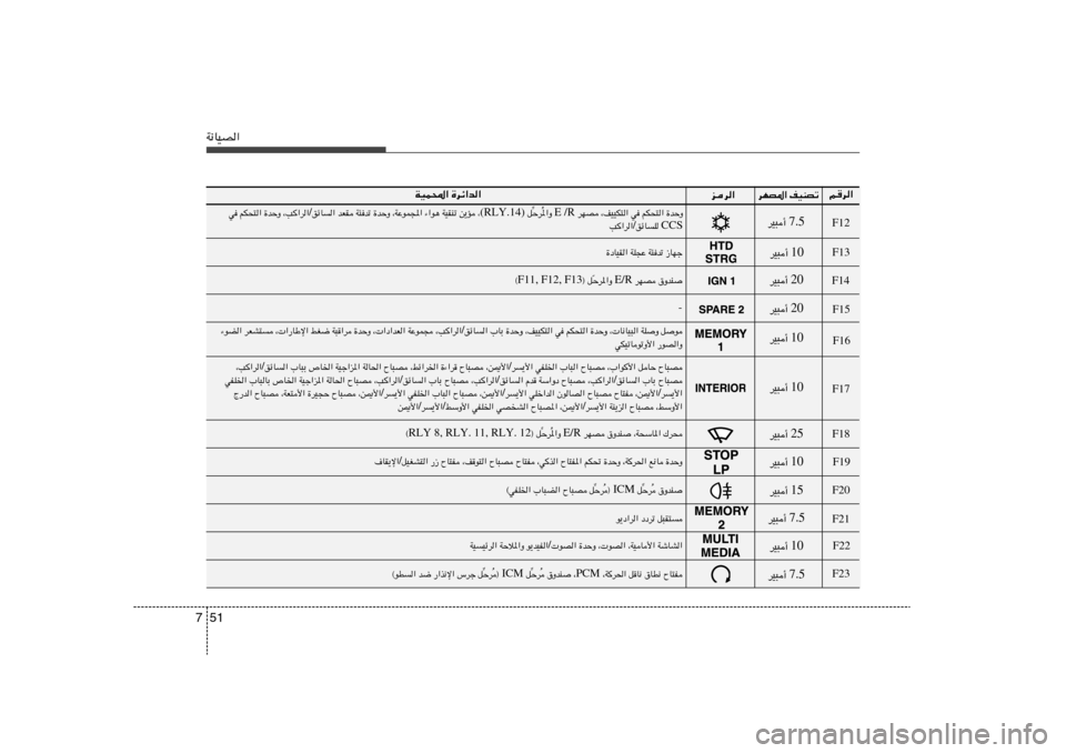 Hyundai Azera 2013 دليل المالك 51 7W½UOB«
r d«
…dz«b« WOL;«
ed«
dNB*« nOMBð
…bŠË rJײ« w ¨nOOJ²« dNB E /R *«Ë
Ô Šd
= q (RLY.14) s¹R ¨ WOIMð ¡«u¼ ¨WŽuL:« …bŠË W Hyundai Azera 2013 دليل المالك 51 7W½UOB«
r d«
…dz«b« WOL;«
ed«
dNB*« nOMBð
…bŠË rJײ« w ¨nOOJ²« dNB E /R *«Ë
Ô Šd
= q (RLY.14) s¹R ¨ WOIMð ¡«u¼ ¨WŽuL:« …bŠË W