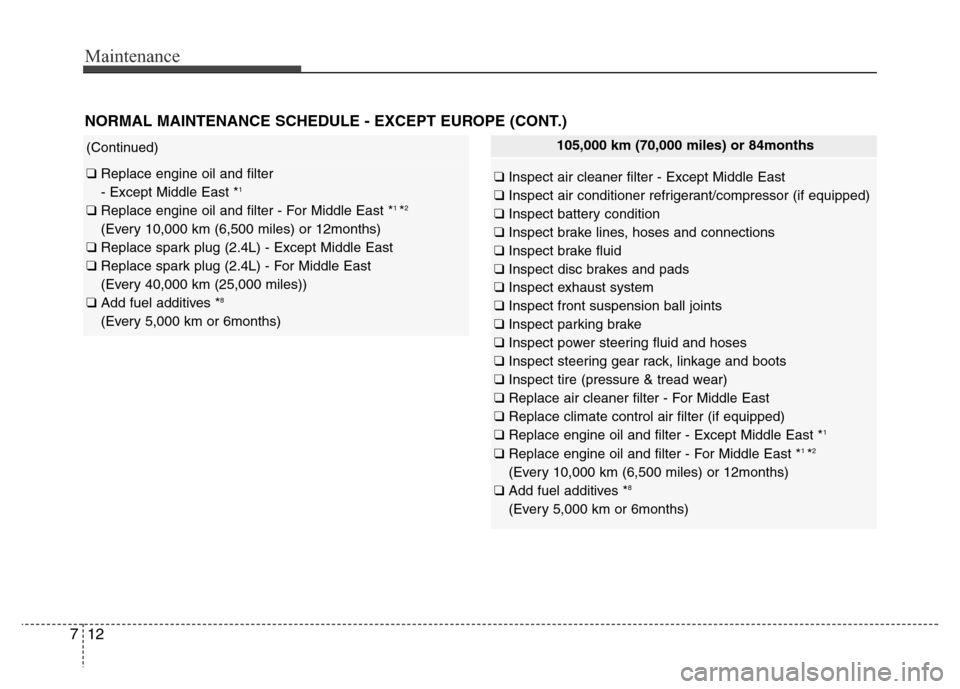 Hyundai Azera 2012 Owners Manual Maintenance
12 7
NORMAL MAINTENANCE SCHEDULE - EXCEPT EUROPE (CONT.)
(Continued)
❑ Replace engine oil and filter
- Except Middle East *1
❑ Replace engine oil and filter - For Middle East *1 *2
(E Hyundai Azera 2012 Owners Manual Maintenance
12 7
NORMAL MAINTENANCE SCHEDULE - EXCEPT EUROPE (CONT.)
(Continued)
❑ Replace engine oil and filter
- Except Middle East *1
❑ Replace engine oil and filter - For Middle East *1 *2
(E