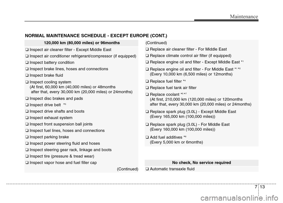 Hyundai Azera 2012  Owners Manual 713
Maintenance
NORMAL MAINTENANCE SCHEDULE - EXCEPT EUROPE (CONT.)
120,000 km (80,000 miles) or 96months
❑ Inspect air cleaner filter - Except Middle East
❑ Inspect air conditioner refrigerant/co