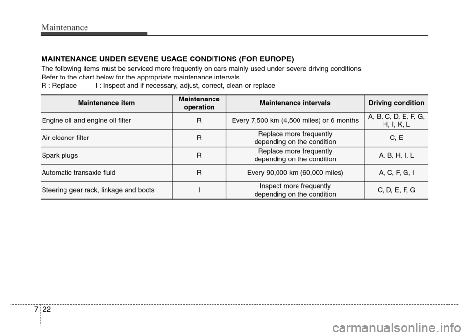 Hyundai Azera 2012  Owners Manual Maintenance
22 7
MAINTENANCE UNDER SEVERE USAGE CONDITIONS (FOR EUROPE)
The following items must be serviced more frequently on cars mainly used under severe driving conditions.
Refer to the chart bel