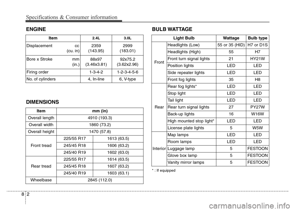 Hyundai Azera 2012 Owners Manual Specifications & Consumer information
2 8
BULB WATTAGE
Item mm (in)
Overall length 4910 (193.3)
Overall width 1860 (73.2)
Overall height 1470 (57.8)
Front tread225/55 R17 1613 (63.5)
245/45 R18 1606 Hyundai Azera 2012 Owners Manual Specifications & Consumer information
2 8
BULB WATTAGE
Item mm (in)
Overall length 4910 (193.3)
Overall width 1860 (73.2)
Overall height 1470 (57.8)
Front tread225/55 R17 1613 (63.5)
245/45 R18 1606