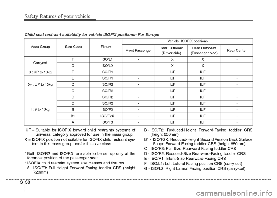 Hyundai Azera 2012  Owners Manual Safety features of your vehicle
38 3
F ISO/L1 - X X - 
G ISO/L2 - X X - 
E ISO/R1 - IUF IUF - 
E ISO/R1 - IUF IUF - 
D ISO/R2 - IUF IUF - 
C ISO/R3 - IUF IUF - 
D ISO/R2 - IUF IUF - 
C ISO/R3 - IUF IU
