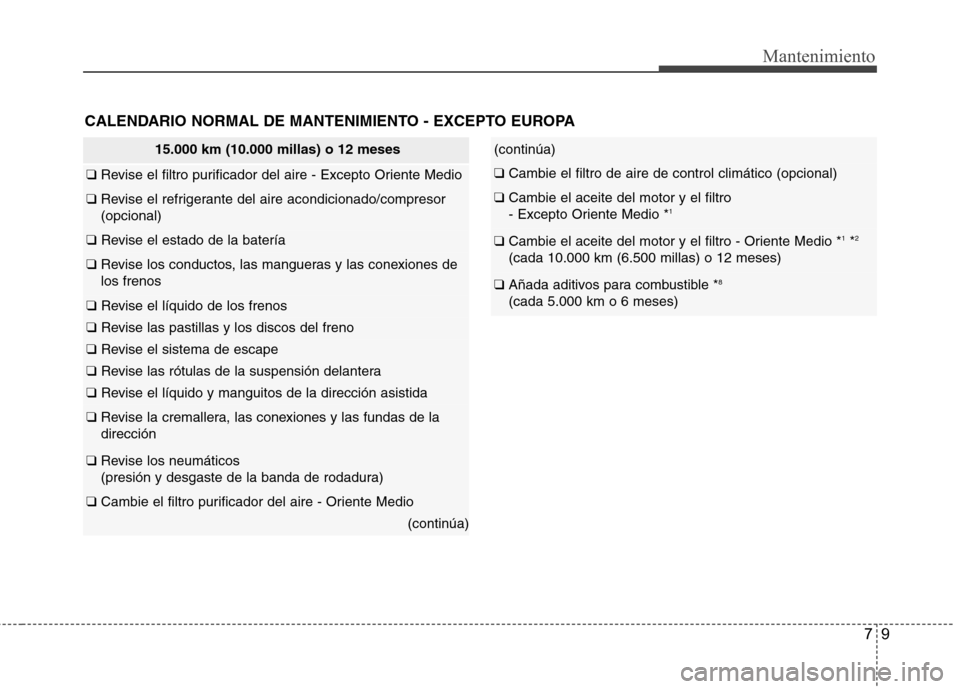 Hyundai Azera 2012  Manual del propietario (in Spanish) 79
Mantenimiento
15.000 km (10.000 millas) o 12 meses
❑ Revise el filtro purificador del aire - Excepto Oriente Medio
❑ Revise el refrigerante del aire acondicionado/compresor  (opcional)
❑  Rev