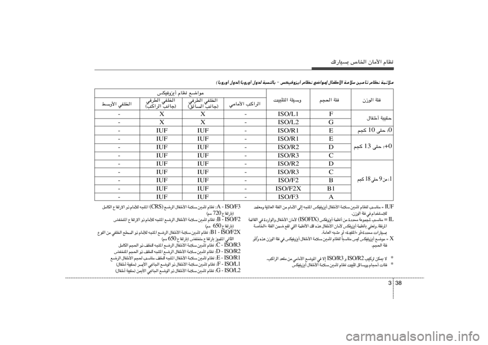 Hyundai Azera 2012 دليل المالك 38 3
pð—UOÐ ’U)« ÊU_« ÂUE½
WLzö
ÂUE½
5Qð
WöÝ
‰UHÞ_«
l{«u*
ÂUE½
W³MUÐ ≠ fJOËe¹√
‰Ëb
©UÐË—Ë√ ‰Ëb®UÐË—Ë√
F ISO/L1 - X X -
G ISO/L2 Hyundai Azera 2012 دليل المالك 38 3
pð—UOÐ ’U)« ÊU_« ÂUE½
WLzö
ÂUE½
5Qð
WöÝ
‰UHÞ_«
l{«u*
ÂUE½
W³MUÐ ≠ fJOËe¹√
‰Ëb
©UÐË—Ë√ ‰Ëb®UÐË—Ë√
F ISO/L1 - X X -
G ISO/L2