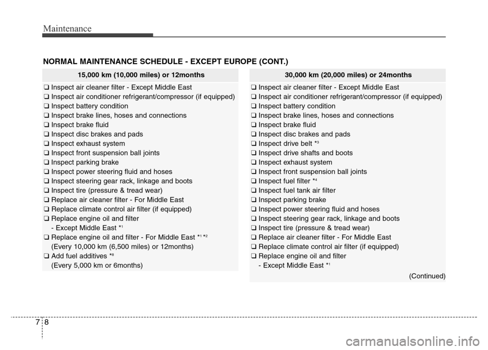 Hyundai Azera 2011  Owners Manual Maintenance
8 7
NORMAL MAINTENANCE SCHEDULE - EXCEPT EUROPE (CONT.)
15,000 km (10,000 miles) or 12months
❑ Inspect air cleaner filter - Except Middle East
❑ Inspect air conditioner refrigerant/com