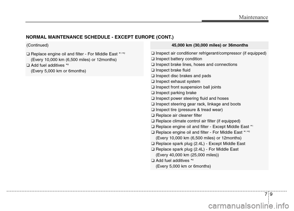 Hyundai Azera 2011  Owners Manual 79
Maintenance
NORMAL MAINTENANCE SCHEDULE - EXCEPT EUROPE (CONT.)
(Continued)
❑ Replace engine oil and filter - For Middle East *1 *2
(Every 10,000 km (6,500 miles) or 12months)
❑ Add fuel additi