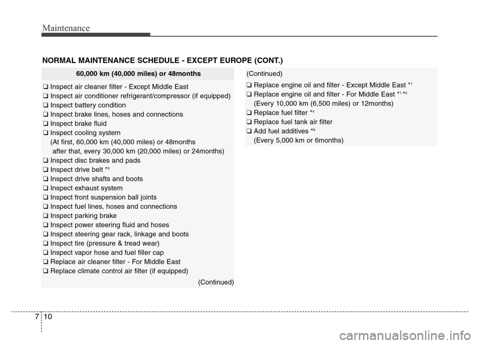 Hyundai Azera 2011  Owners Manual Maintenance
10 7
NORMAL MAINTENANCE SCHEDULE - EXCEPT EUROPE (CONT.)
60,000 km (40,000 miles) or 48months
❑ Inspect air cleaner filter - Except Middle East
❑ Inspect air conditioner refrigerant/co
