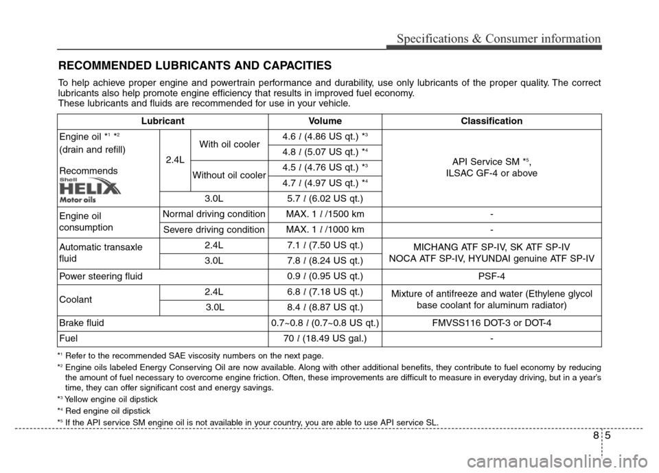 Hyundai Azera 2011  Owners Manual 85
Specifications & Consumer information
RECOMMENDED LUBRICANTS AND CAPACITIES 
*1Refer to the recommended SAE viscosity numbers on the next page.
*2Engine oils labeled Energy Conserving Oil are now a