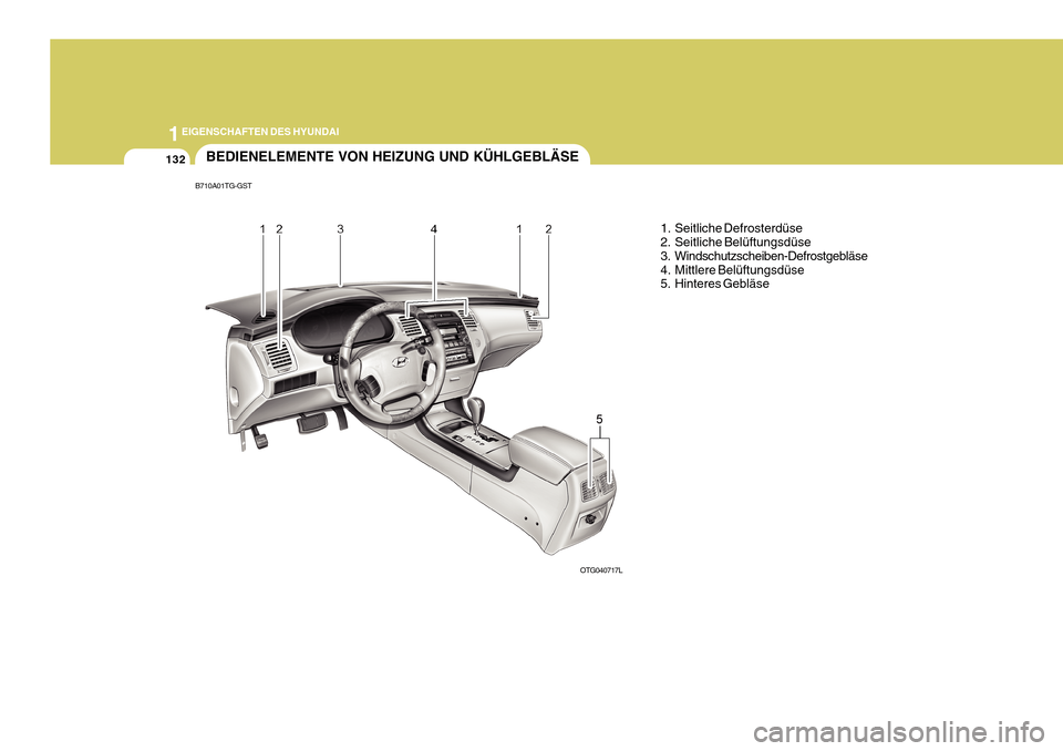 Hyundai Azera 2011  Betriebsanleitung (in German) 1EIGENSCHAFTEN DES HYUNDAI
132BEDIENELEMENTE VON HEIZUNG UND KÜHLGEBLÄSE
1. Seitliche Defrosterdüse 
2. Seitliche Belüftungsdüse 
3. Windschutzscheiben-Defrostgebläse
4. Mittlere Belüftungsdüs
