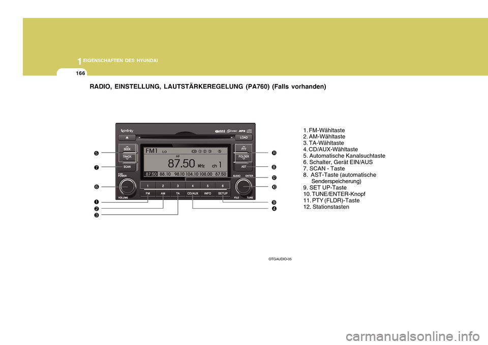 Hyundai Azera 2011  Betriebsanleitung (in German) 1EIGENSCHAFTEN DES HYUNDAI
166
RADIO, EINSTELLUNG, LAUTSTÄRKEREGELUNG (PA760) (Falls vorhanden)
1. FM-Wähltaste 2. AM-Wähltaste 3. TA-Wähltaste4. CD/AUX-Wähltaste 5. Automatische Kanalsuchtaste 6