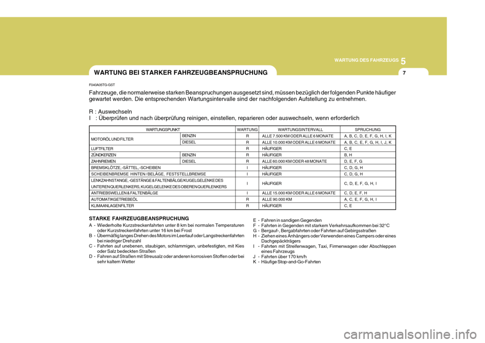 Hyundai Azera 2011  Betriebsanleitung (in German) 5
WARTUNG DES FAHRZEUGS
7WARTUNG BEI STARKER FAHRZEUGBEANSPRUCHUNG
WARTUNGSPUNKT
MOTORÖL UND FILTER LUFTFILTER ZÜNDKERZEN ZAHNRIEMENBREMSKLÖTZE, -SÄTTEL, -SCHEIBEN SCHEIBENBREMSE   HINTEN / BELÄG
