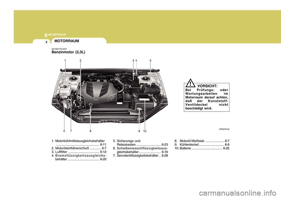 Hyundai Azera 2011  Betriebsanleitung (in German) 6SELBSTHILFE
2MOTORRAUM
OTG079102
G010A01TG-GST Benzinmotor (3,3L) 
1. Motorkühlmittelausgleichsbehälter
.............................................. 6-11
2. Motoröleinfüllverschluß ...........