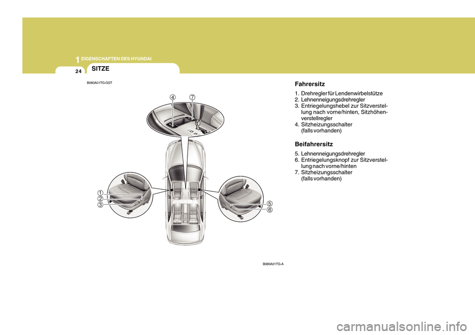 Hyundai Azera 2011  Betriebsanleitung (in German) 1EIGENSCHAFTEN DES HYUNDAI
24SITZE
Fahrersitz 
1. Drehregler für Lendenwirbelstütze 
2. Lehnenneigungsdrehregler
3. Entriegelungshebel zur Sitzverstel-lung nach vorne/hinten, Sitzhöhen-verstellregl