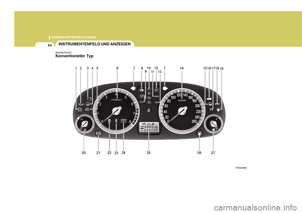 Hyundai Azera 2011  Betriebsanleitung (in German) 1EIGENSCHAFTEN DES HYUNDAI
64
B260A02TG-GST Konventioneller TypINSTRUMENTENFELD UND ANZEIGEN
OTG040839  