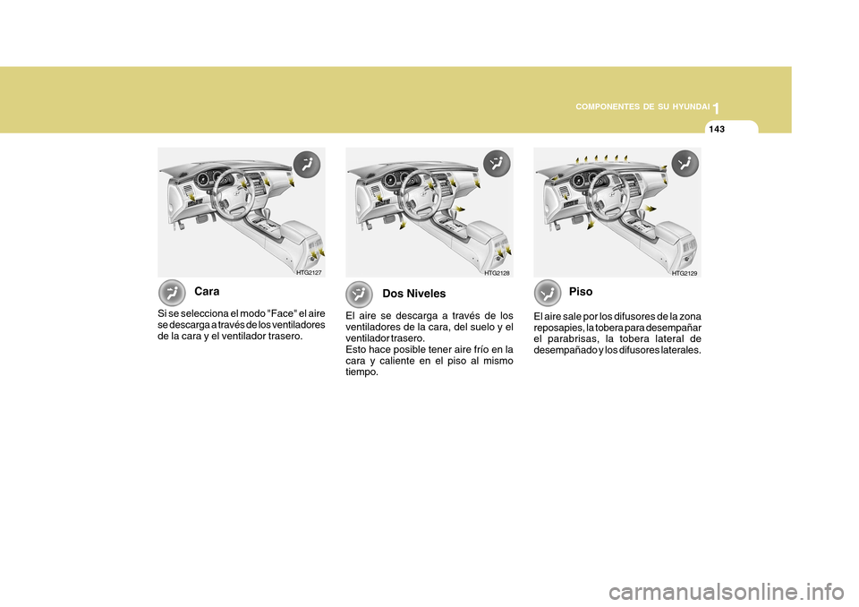 Hyundai Azera 2011  Manual del propietario (in Spanish) 1
COMPONENTES DE SU HYUNDAI
143143
Cara
Si se selecciona el modo "Face" el aire se descarga a través de los ventiladores de la cara y el ventilador trasero. Dos Niveles
El aire se descarga a través 