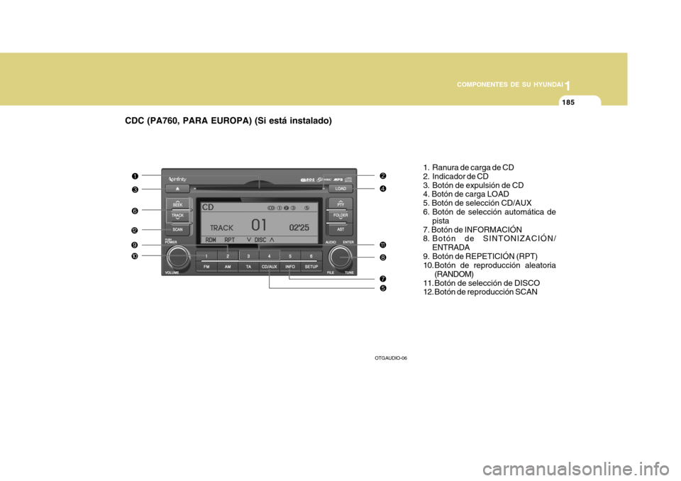 Hyundai Azera 2011  Manual del propietario (in Spanish) 1
COMPONENTES DE SU HYUNDAI
185
CDC (PA760, PARA EUROPA) (Si está instalado)
1. Ranura de carga de CD 
2. Indicador de CD
3. Botón de expulsión de CD 4. Botón de carga LOAD 5. Botón de selección