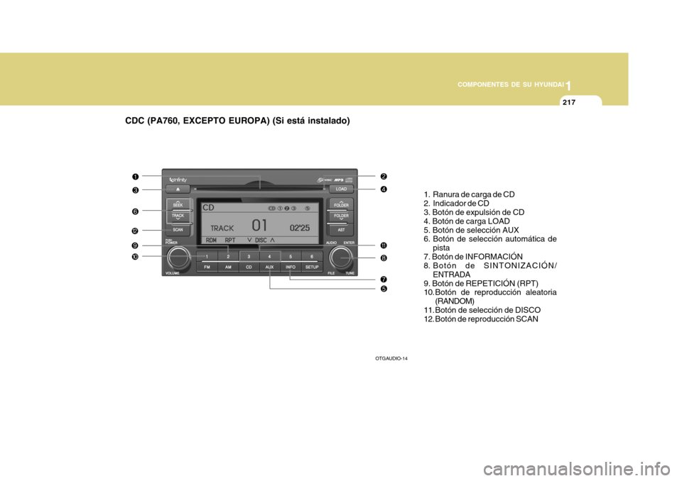 Hyundai Azera 2011  Manual del propietario (in Spanish) 1
COMPONENTES DE SU HYUNDAI
217
CDC (PA760, EXCEPTO EUROPA) (Si está instalado)
1. Ranura de carga de CD 
2. Indicador de CD 3. Botón de expulsión de CD 4. Botón de carga LOAD5. Botón de selecci