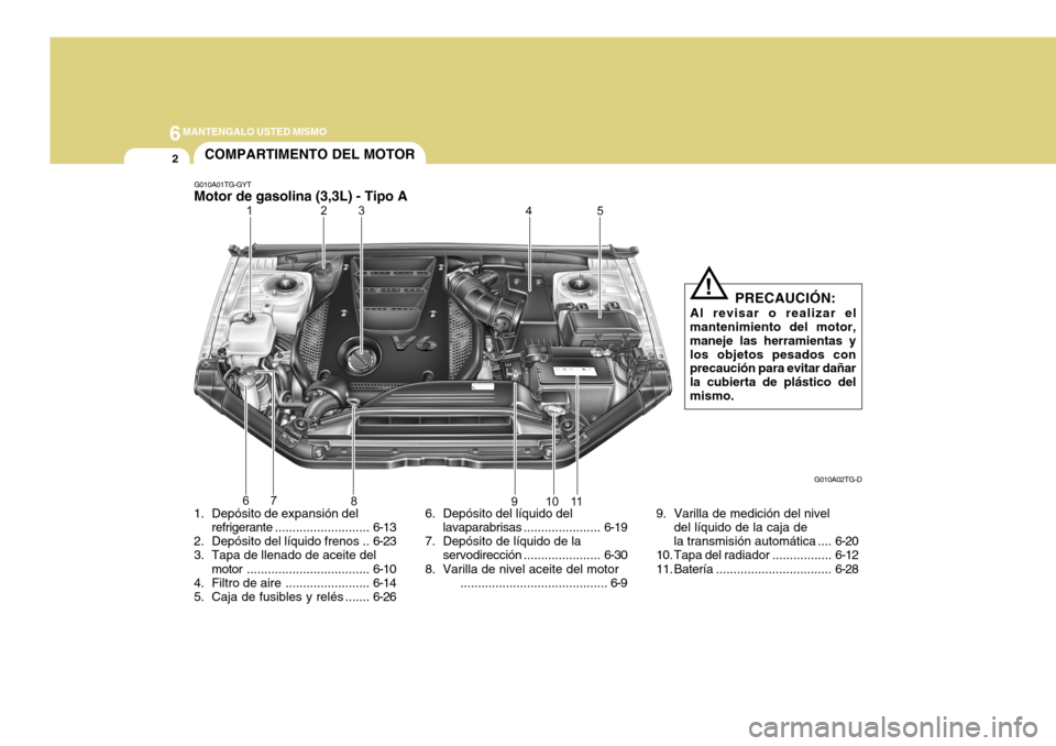 Hyundai Azera 2011  Manual del propietario (in Spanish) 6MANTENGALO USTED MISMO
2
1. Depósito de expansión delrefrigerante ........................... 6-13
2. Depósito del líquido frenos .. 6-23
3. Tapa de llenado de aceite del
motor ..................