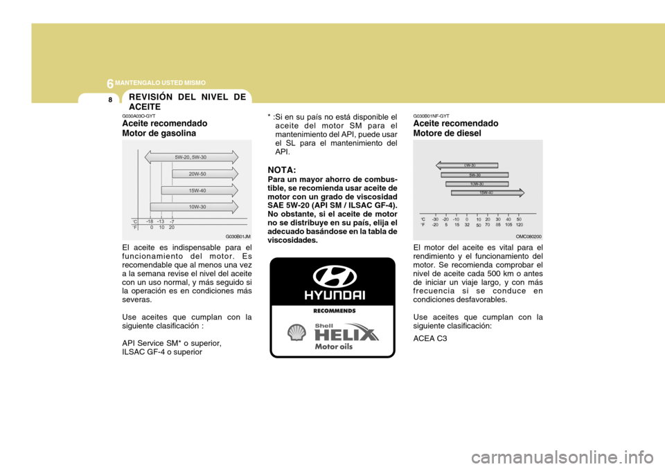 Hyundai Azera 2011 Manual del propietario (in Spanish) 6MANTENGALO USTED MISMO
8REVISIÓN DEL NIVEL DE ACEITE
G030A03O-GYT
Aceite recomendadoMotor de gasolina El aceite es indispensable para el funcionamiento del motor. Es recomendable que al menos una ve Hyundai Azera 2011 Manual del propietario (in Spanish) 6MANTENGALO USTED MISMO
8REVISIÓN DEL NIVEL DE ACEITE
G030A03O-GYT
Aceite recomendadoMotor de gasolina El aceite es indispensable para el funcionamiento del motor. Es recomendable que al menos una ve