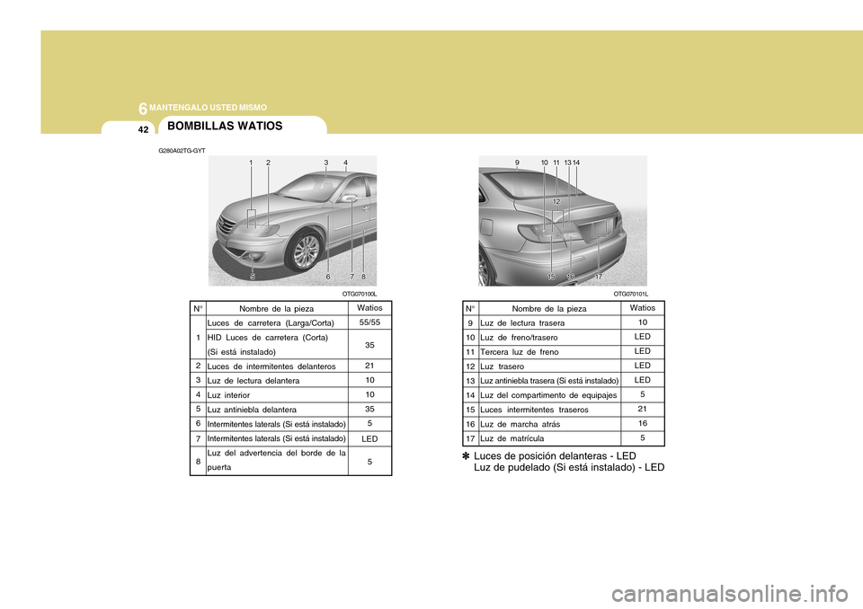 Hyundai Azera 2011  Manual del propietario (in Spanish) 6MANTENGALO USTED MISMO
42BOMBILLAS WATIOS
G280A02TG-GYT
OTG070101LOTG070100L
Nombre de la pieza
Luces de carretera (Larga/Corta) HID Luces de carretera (Corta) (Si está instalado) Luces de intermite