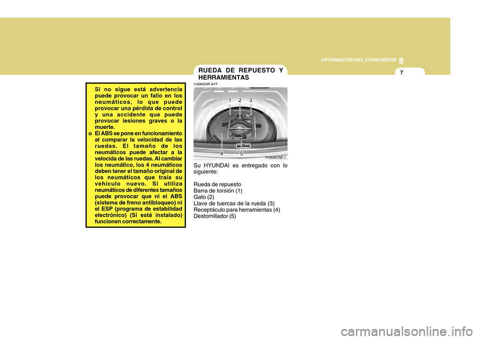 Hyundai Azera 2011  Manual del propietario (in Spanish) 8
INFORMACIÓN DEL CONSUMIDOR
7RUEDA DE REPUESTO Y HERRAMIENTAS
I100A02NF-AYT Su HYUNDAI es entregado con lo
siguiente:
Rueda de repuesto Barra de torsión (1) Gato (2) Llave de tuercas de la rueda (3