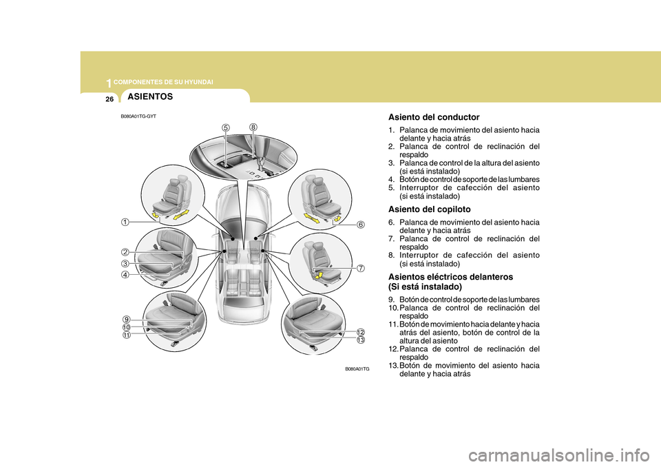 Hyundai Azera 2011  Manual del propietario (in Spanish) 1COMPONENTES DE SU HYUNDAI
26ASIENTOS
Asiento del conductor 
1. Palanca de movimiento del asiento haciadelante y hacia atrás
2. Palanca de control de reclinación del
respaldo
3. Palanca de control d