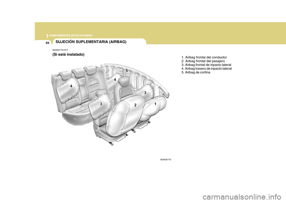 Hyundai Azera 2011  Manual del propietario (in Spanish) 1COMPONENTES DE SU HYUNDAI
56SUJECIÓN SUPLEMENTARIA (AIRBAG)
1. Airbag frontal del conductor 2. Airbag frontal del pasajero3. Airbag frontal de inpacto lateral 4. Airbag trasero de inpacto lateral 5.