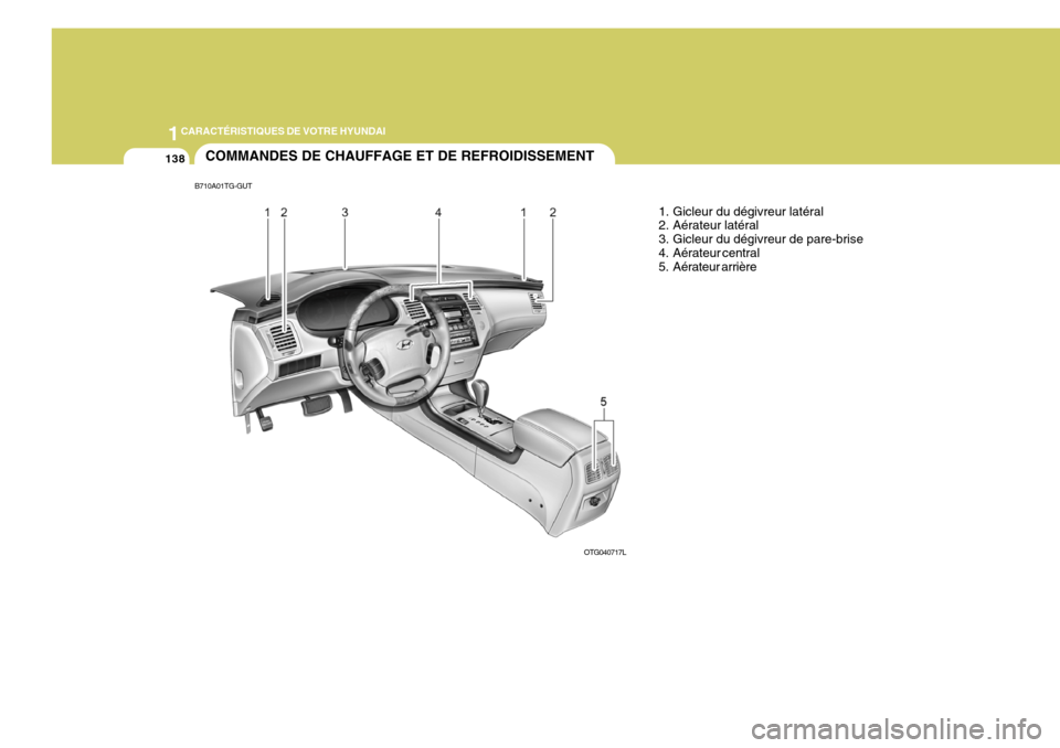 Hyundai Azera 2011  Manuel du propriétaire (in French) 1CARACTÉRISTIQUES DE VOTRE HYUNDAI
138COMMANDES DE CHAUFFAGE ET DE REFROIDISSEMENT
B710A01TG-GUT 1. Gicleur du dégivreur latéral 
2. Aérateur latéral 
3. Gicleur du dégivreur de pare-brise
4. A